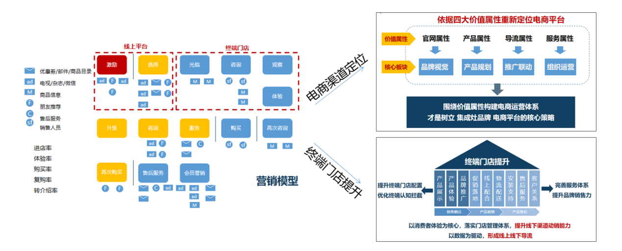 立足长远，破局新生 天进品牌战略咨询的服务实践与价值洞见