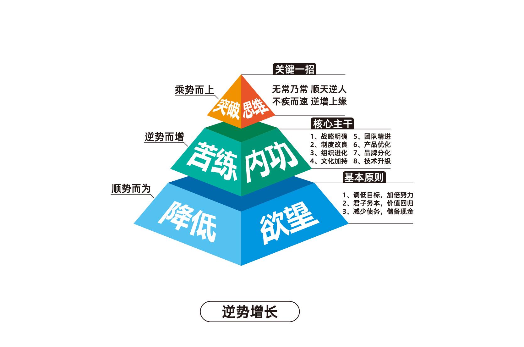 郑州食品企业营销策划优选 无形品牌策划助力企业打造爆品突围市场