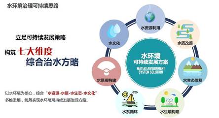 城市水环境的可持续发展之路 正和恒基邢磊的咨询策划视角